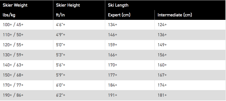K2 Reckoner 122 Skis 2021 - In Stock Now